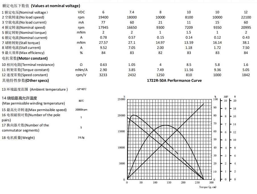 1722 Datasheet.png