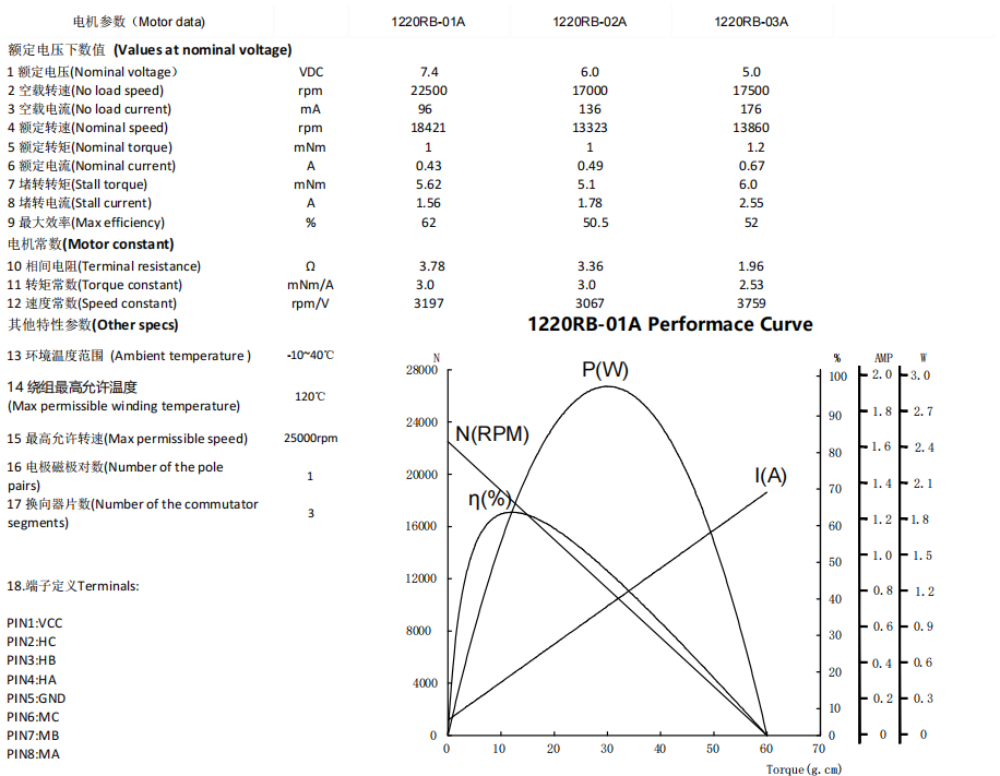 1220rb datasheet.png