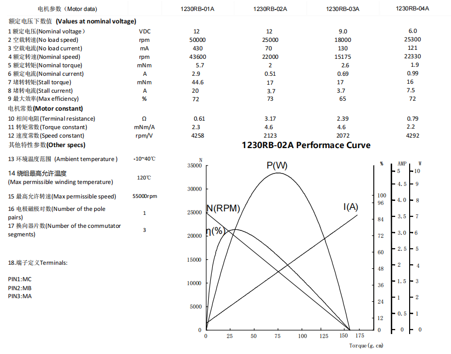 1230rb datasheet.png