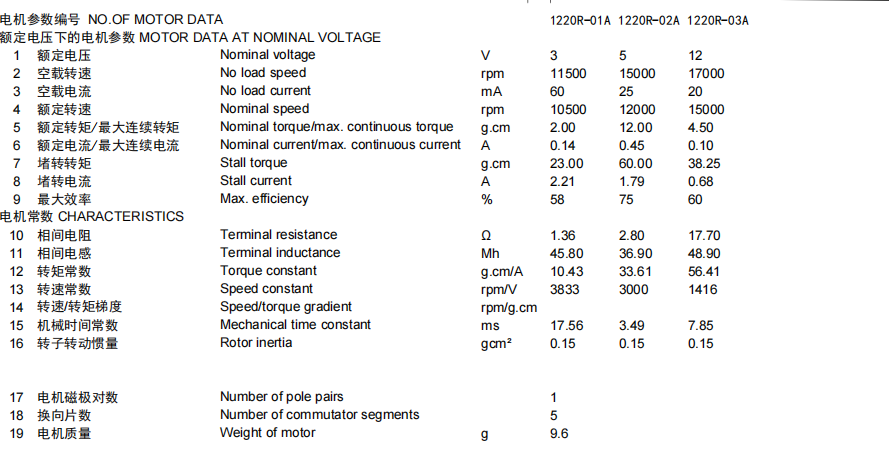 1220 datasheet.png