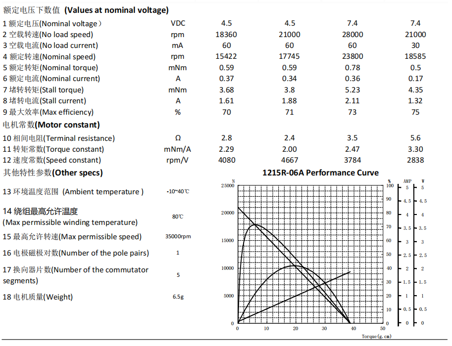 1215 datasheet.png