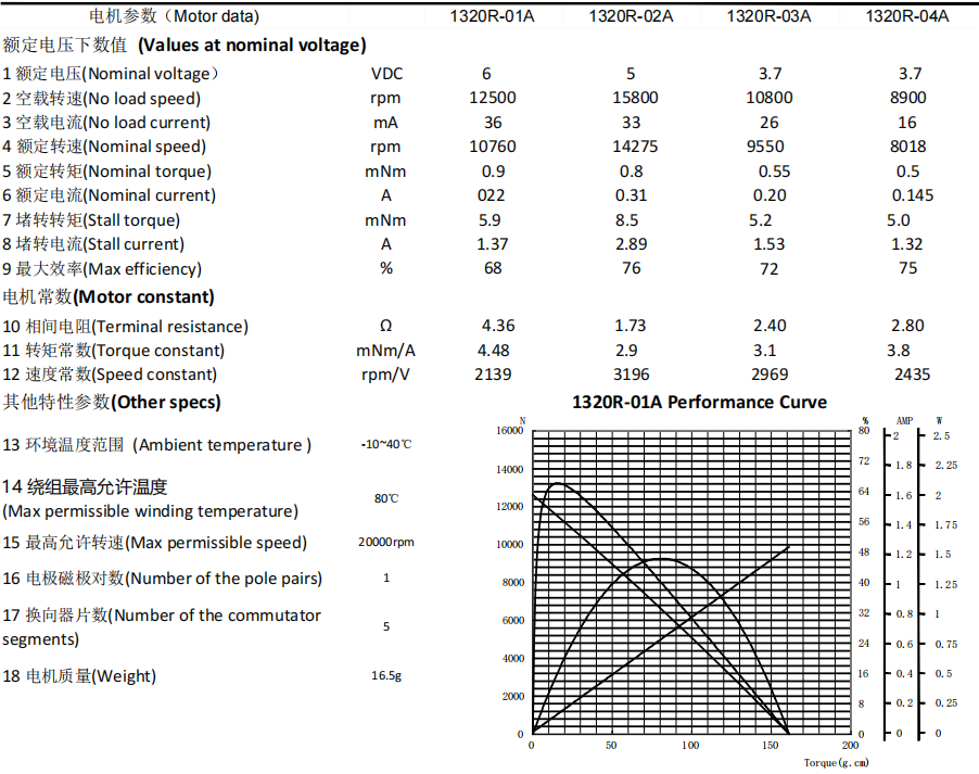 1320 datasheet.png