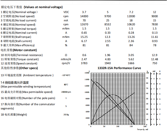 1332 datasheet.png