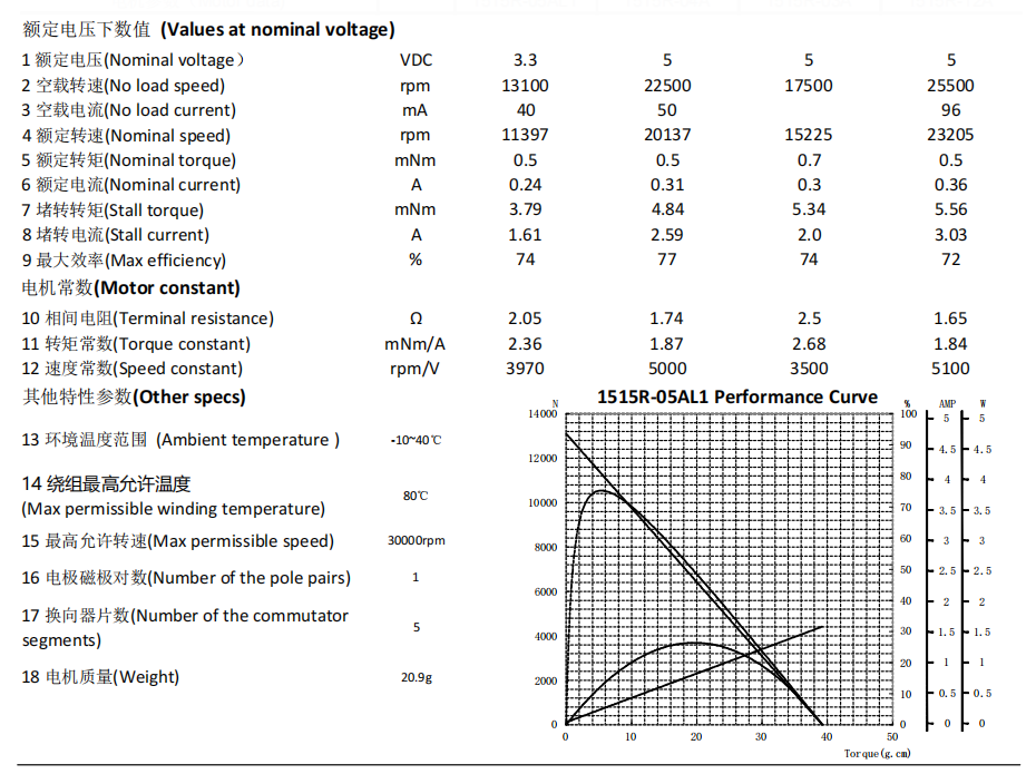 1515 datasheet.png