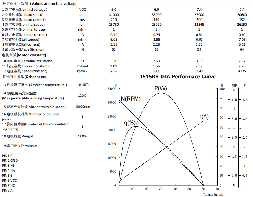 1515RB DATA.png