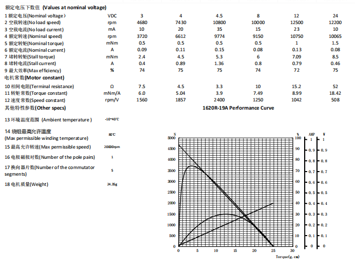 1620 datasheet.png