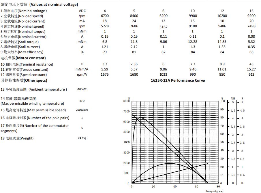 1625R DATASHEET.png