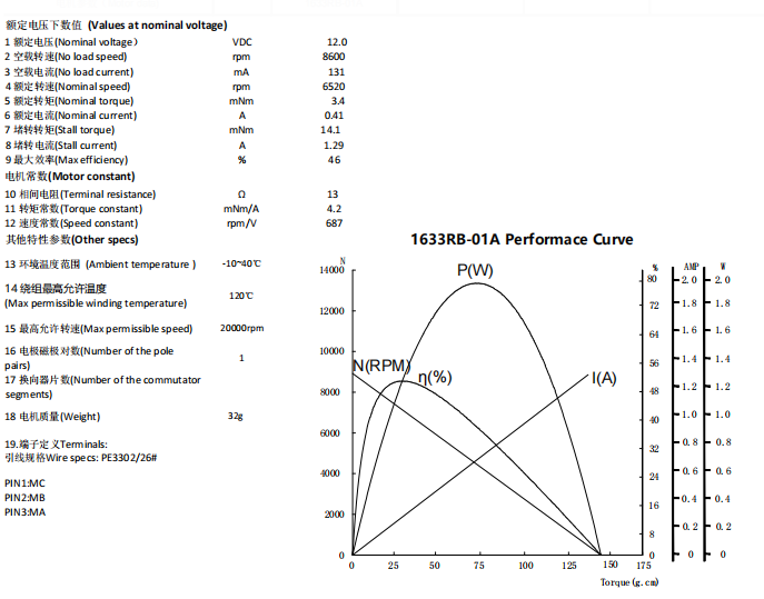 1633 datasheet.png