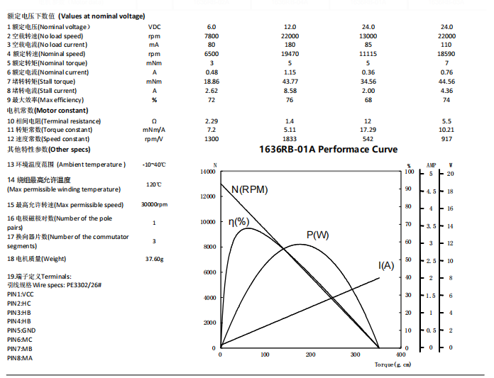 1636 DATASHEET.png