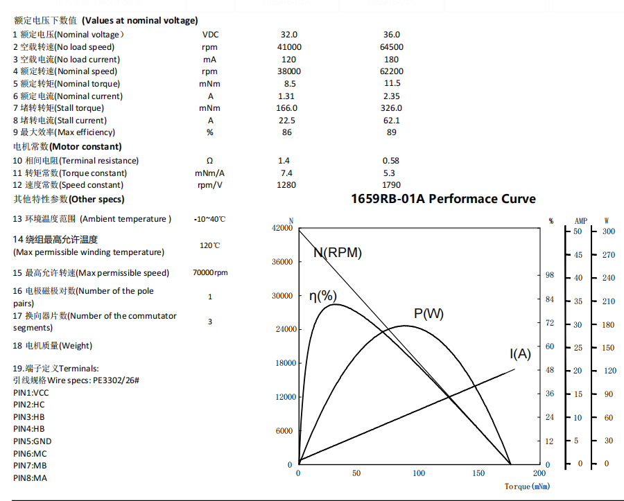 1659 Datasheet.png