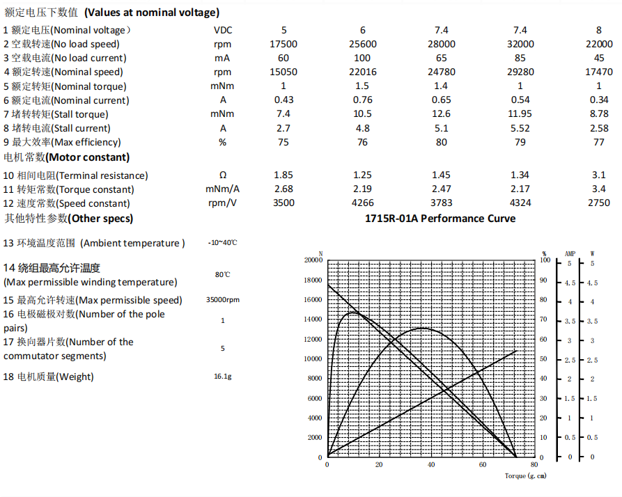 1715 DATASHEET.png