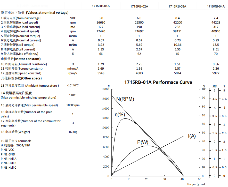 1715RB DATASHEET.png