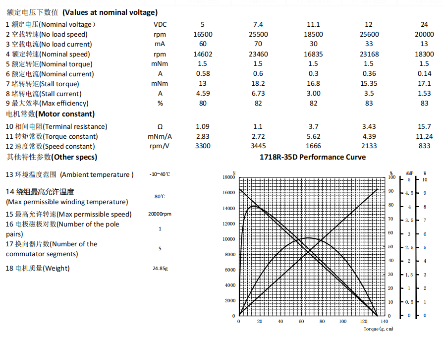 1718r datasheet.png