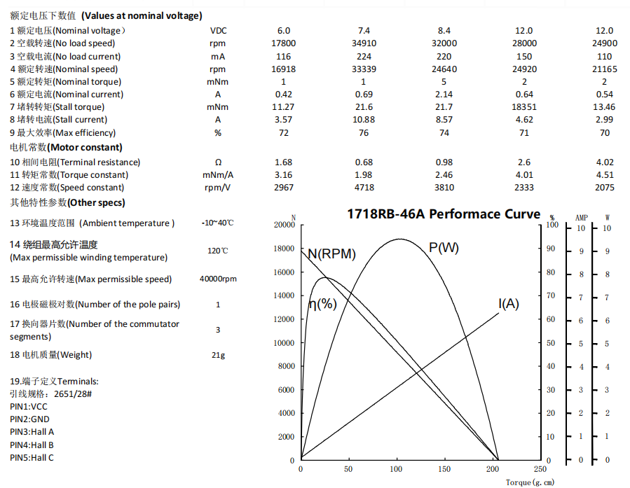 1718rb datasheet.png