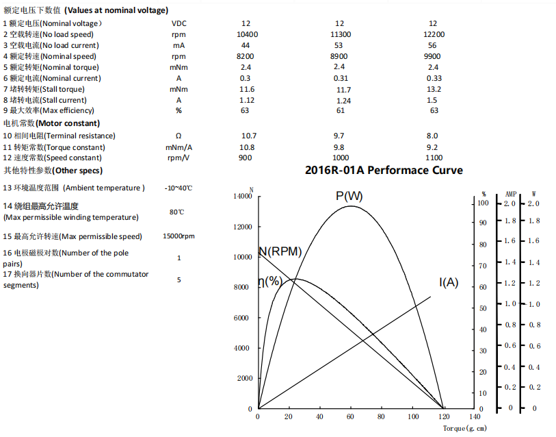 2016R DATASHEET.png