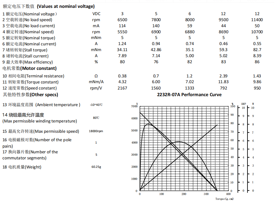 2232R DATASHEET.png