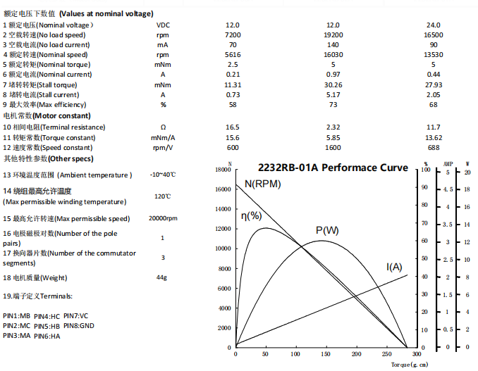 2232RB DATA.png