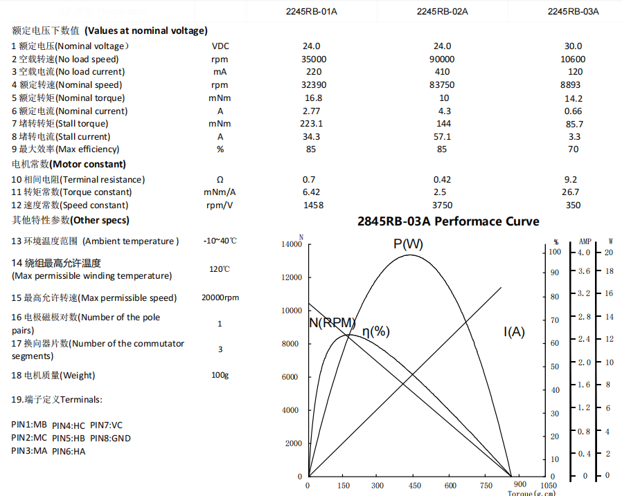 2245RB DATASHEET.png