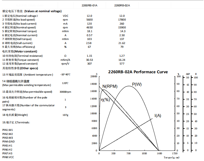 2260RB DATASHEET.png