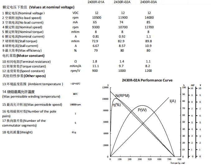 2430R DATASHEET.png