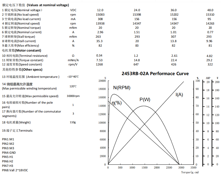 2453RB DATASHEET.png