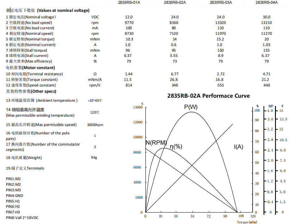 2835rb datasheet.png