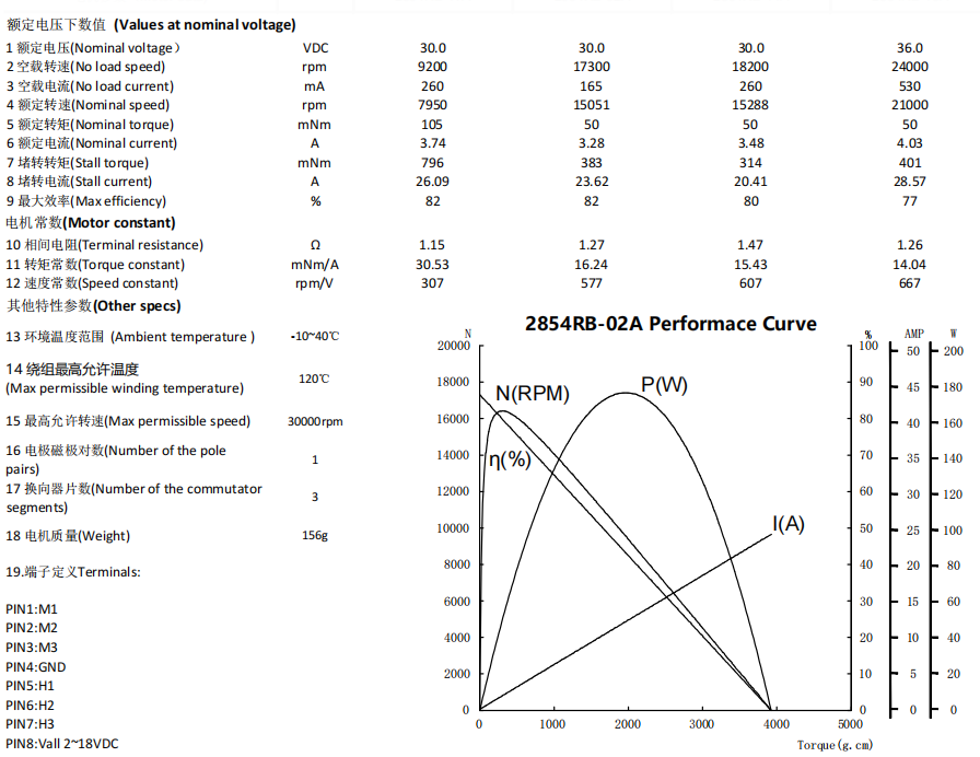 2854rb datasheet.png