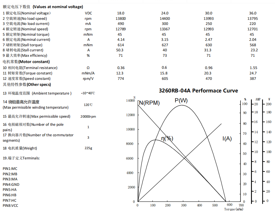 3260RB DATASHEET.png