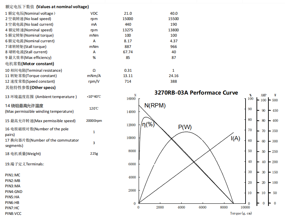 3270RB DATASHEET.png