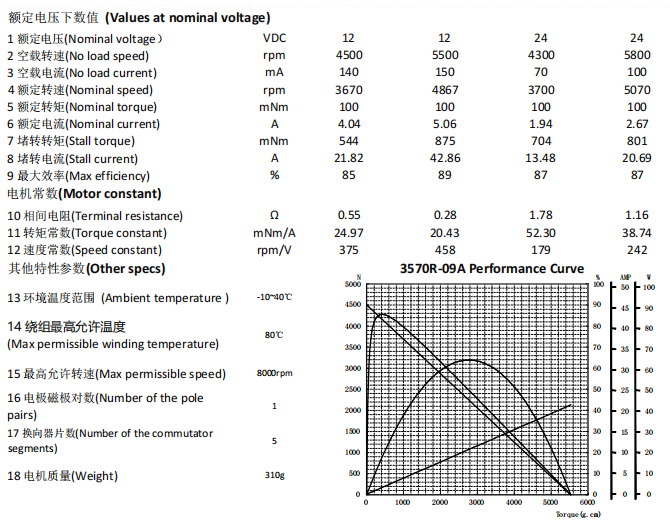 3570R datasheet.png