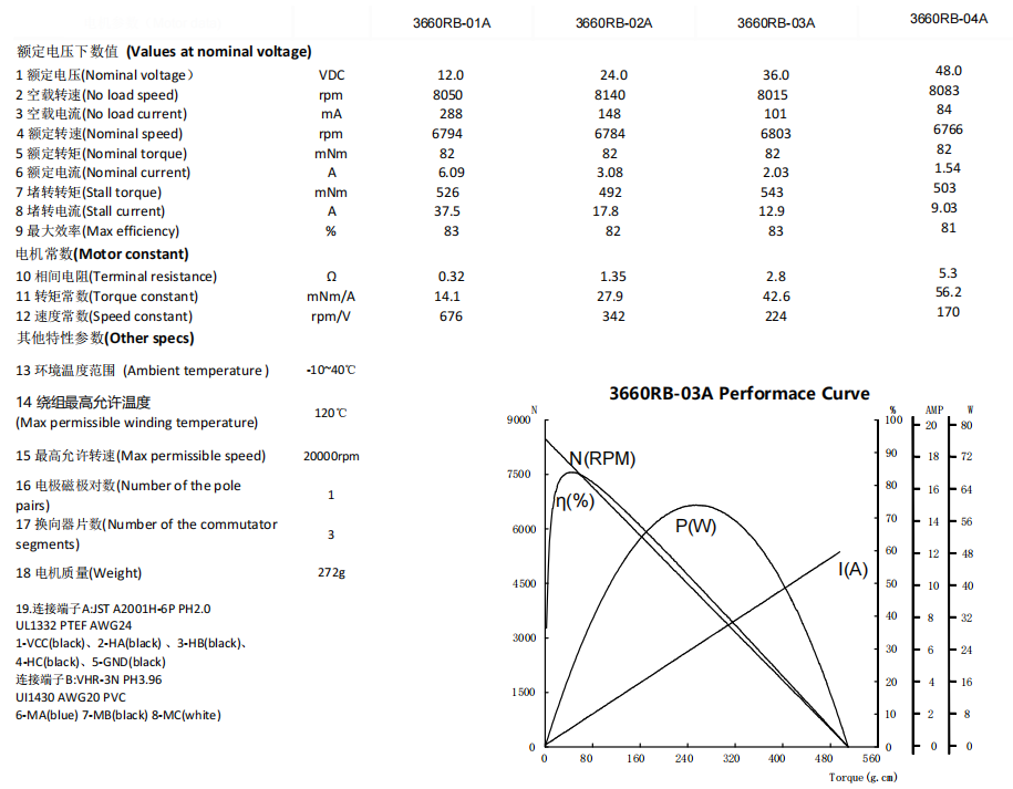 3660RB DATASHEET.png