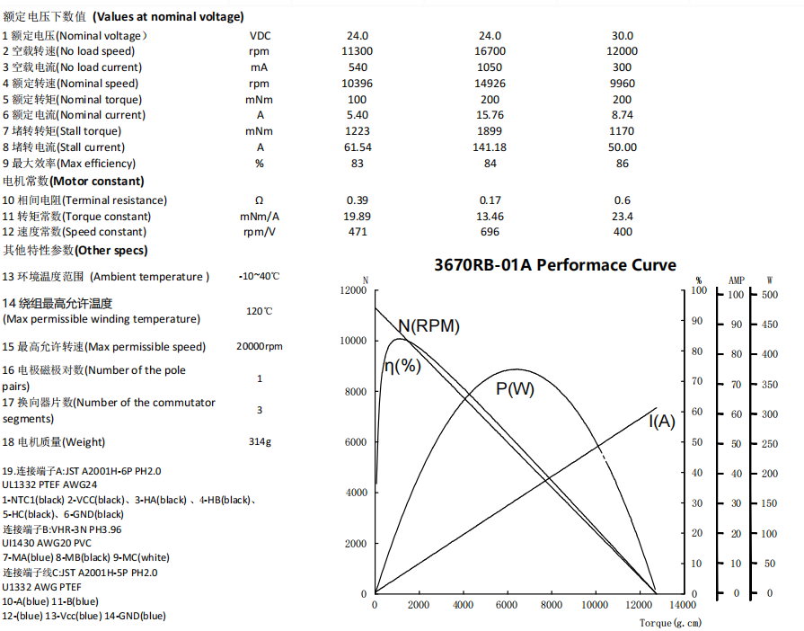 3670RB DATASHEET.png