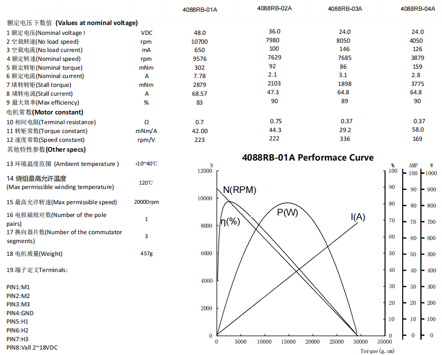 4088RB DATASHEET.png