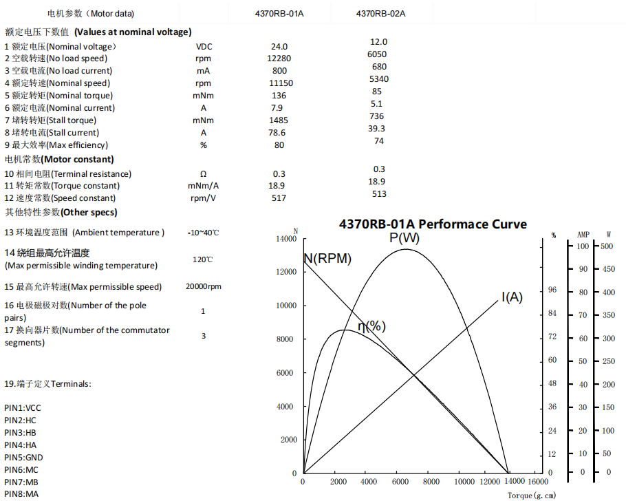 4370RB DATASHEET.png