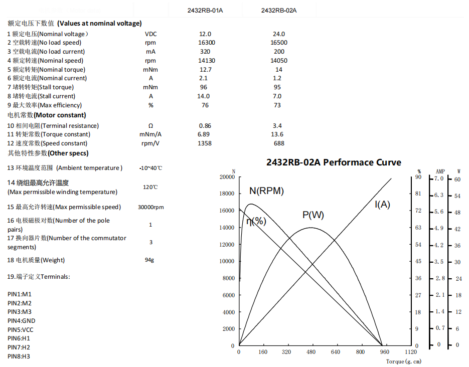 2432RB DATASHEET.png