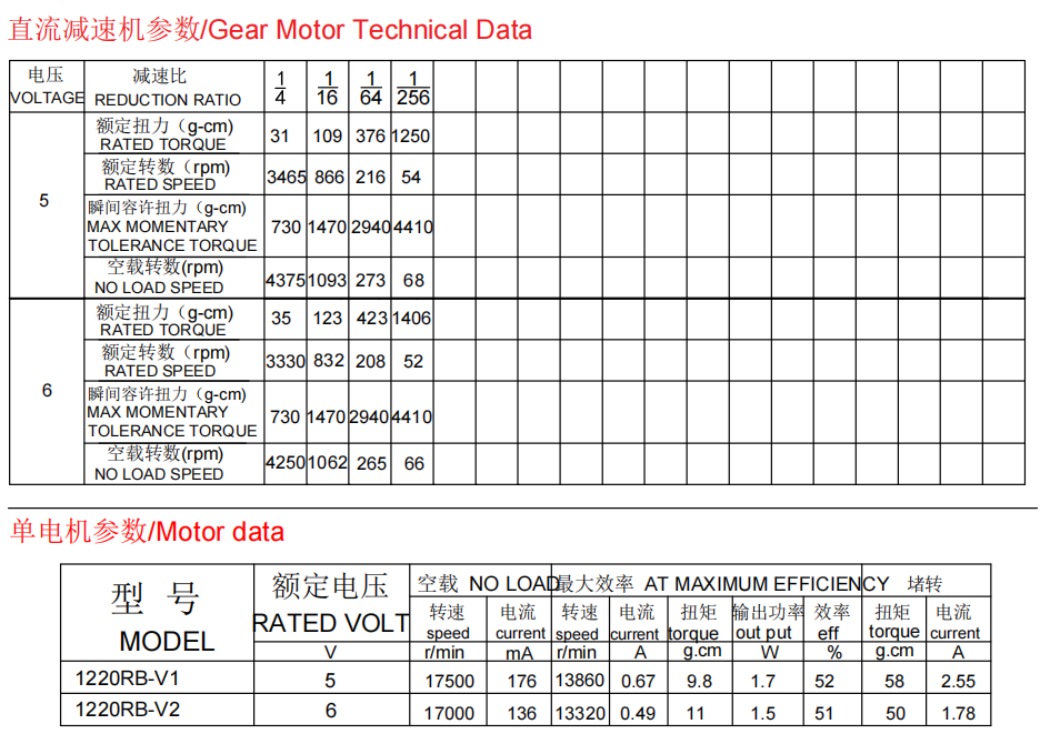 1220RB datasheet.png