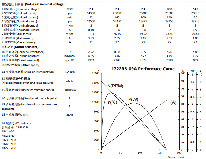 1722RB data.png